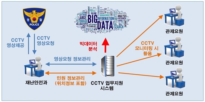 송파구 제공