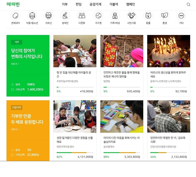 네이버 해피빈 메인 화면. 다양한 분야와 방식으로 기부할 수 있다. 홈페이지 캡처