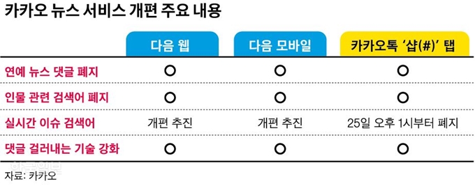 카카오 뉴스_신동준 기자