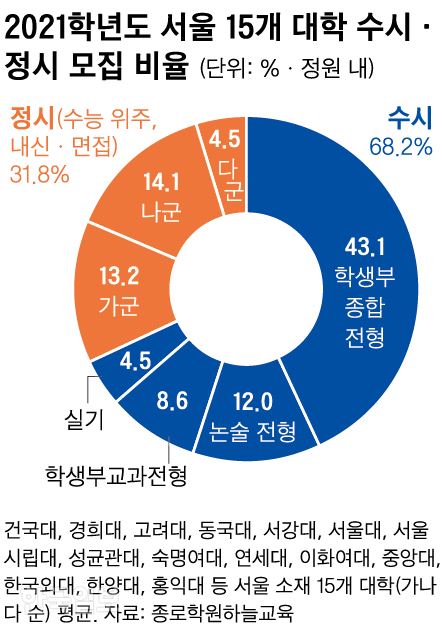 [저작권 한국일보] 그래픽=신동준 기자