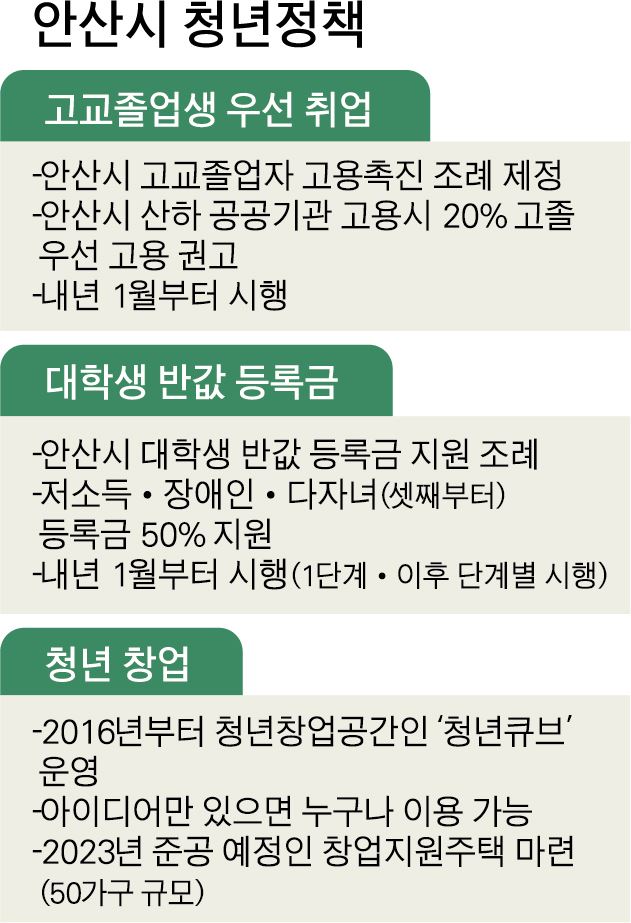 {저작권 한국일보}안산시 청년정책. 박구원 기자