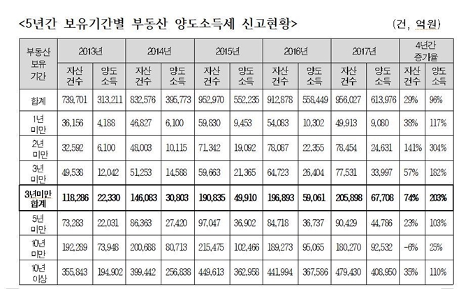 김두관 의원실 제공