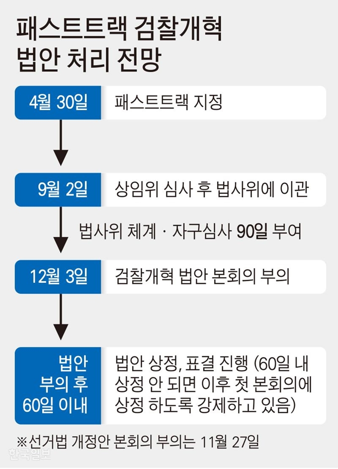 [저작권 한국일보] 패스트트랙 검찰개혁 법안 처리 전망.강준구 기자