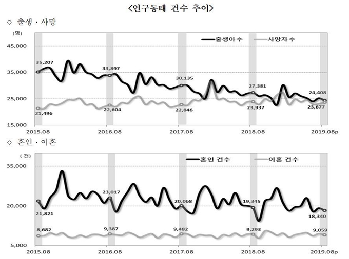 통계청.