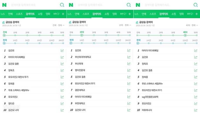 네이버에서 제공하고 있는 모바일 실시간급상승검색어 화면. 전체 순위(왼쪽)와 10대(가운데), 40대의 순위가 조금씩 다르다. 네이버 캡처