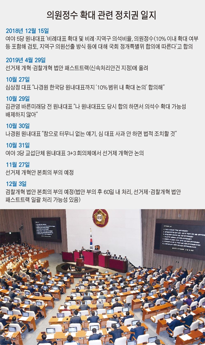 [저작권 한국일보] 의원정수 확대 관련 정치권 움직임 일지 그래픽=김문중 기자