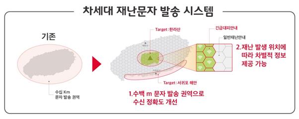 SK텔레콤과 행정안전부가 개발에 나서는 차세대 재난문자 발송 시스템. SK텔레콤 제공