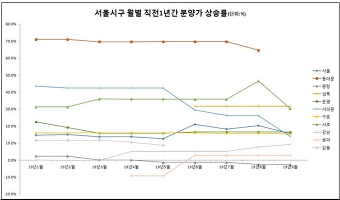 김현아 의원실 제공