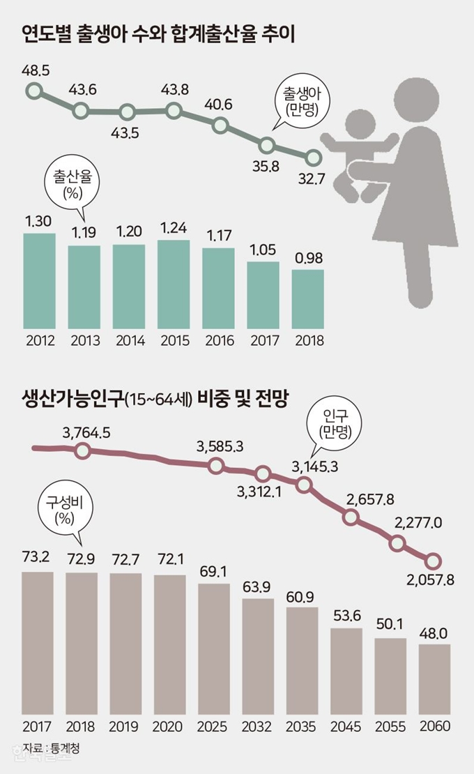 연도별 출생아 수와 합계출산율. 그래픽=송정근 기자