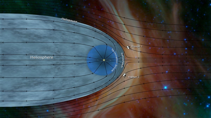 미국 항공우주국(NASA)의 심우주(deep space) 탐사선 보이저 1호(위)와 보이저 2호(아래)가 태양계를 넘어 성간우주(interstellar space)에 진입한 모습을 보여주는 상상도. 로이터 연합뉴스