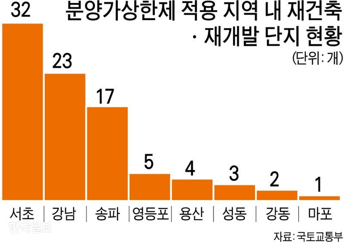 분양가상한제 적용 지역 내 재건축ㆍ재개발 단지 현황. 그래픽=강준구 기자