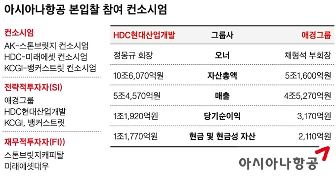 아시아나항공_신동준 기자