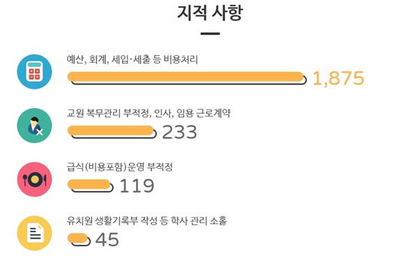 [인터랙티브 뉴스를 보시려면 아래 링크를 클릭하세요]