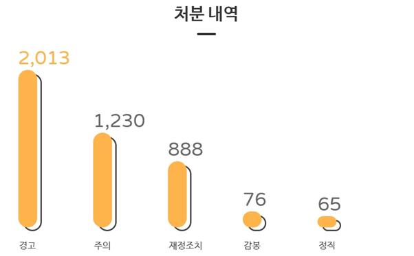 [인터랙티브 뉴스를 보시려면 아래 링크를 클릭하세요]