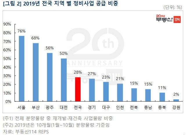 부동산114 제공