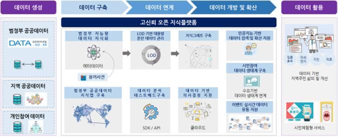 공공데이터를 활용한 안전·안심 사회 실현을 위한 솔루션 개념도. 부산시 제공