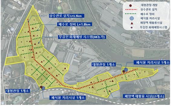 고양시 스마트원예단지 조성사업 조감도. 고양시 제공