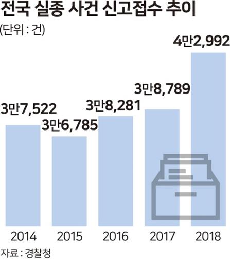 그래픽=송정근 기자