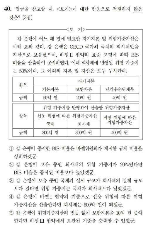 입시전문가들이 14일 수능 국어영역에서 제일 어려운 문제로 꼽은 40번 문항. 한국교육과정평가원 제공