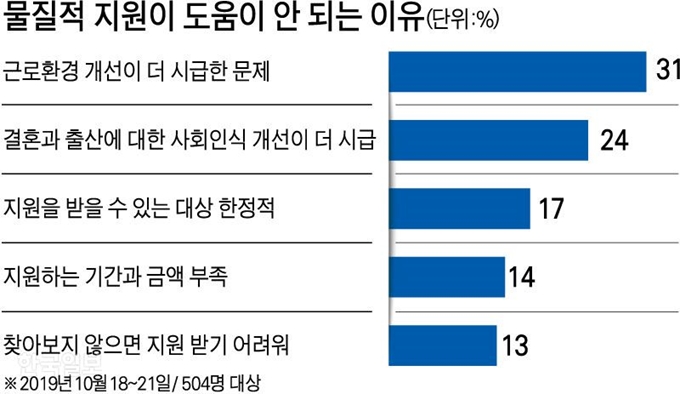 [저작권 한국일보]물질적 지원이 도움이 안 되는 이유/ 강준구 기자/2019-11-15(한국일보)