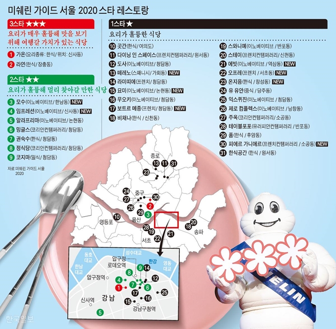 미쉐린 가이드 서울 2020 스타 레스토랑. 그래픽=강준구 기자