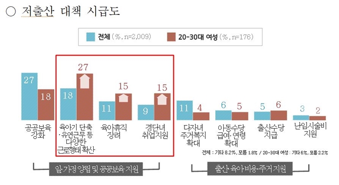 저출산 대책. 경기도 제공