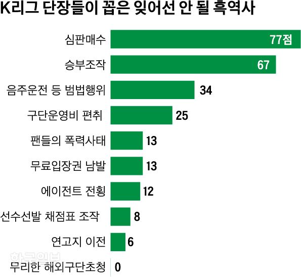 K리그_신동준 기자