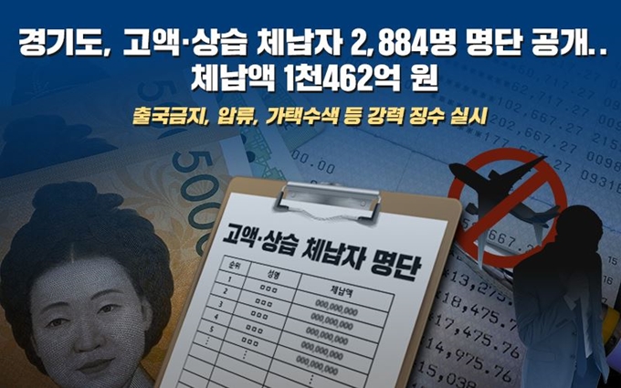 경기도 고액·상습 체납자 명단 공개 이미지. 경기도 제공