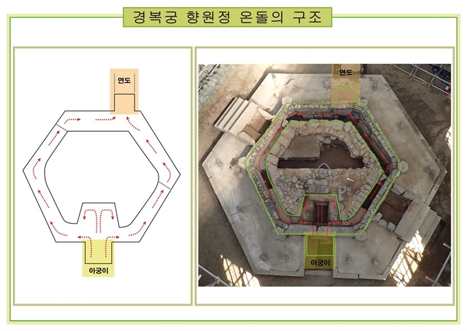 향원정의 온돌 구조. 문화재청 제공