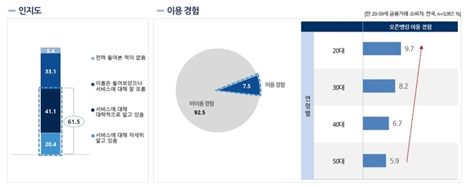 오픈뱅킹