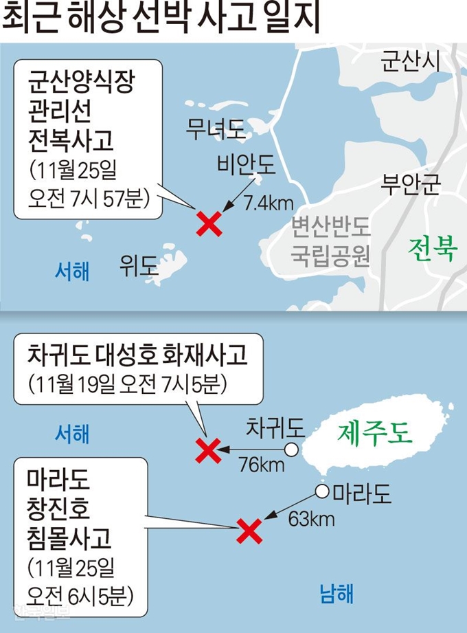 [저작권 한국일보]최근-해상-선박-사고-일지/ 강준구 기자/2019-11-25(한국일보)