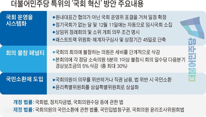 더불어민주당 특위의 '국회 혁신' 방안 주요내용. 그래픽=김문중 기자