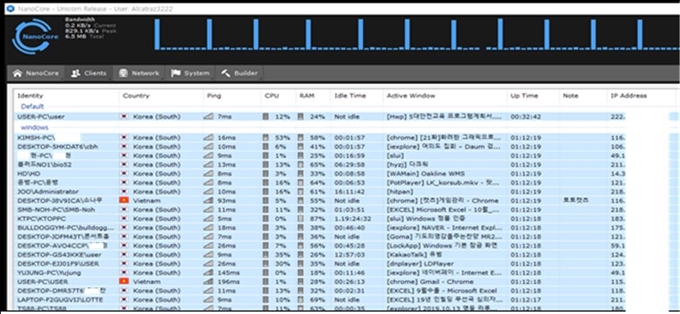 검찰이 압수수색 현장에서 확인한 해커 일당의 제어서버에서는 좀비PC 목록은 물론 좀비PC들이 현재 활동 중인 내용까지 볼 수 있다. 동부지검 제공