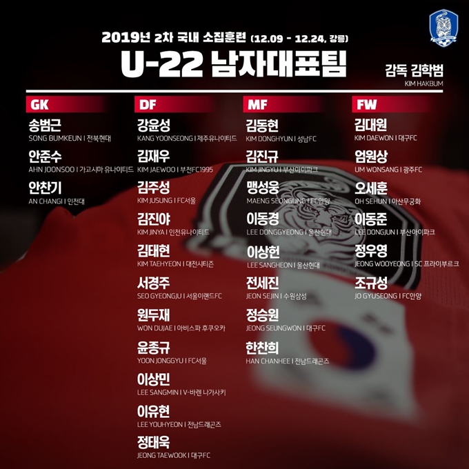 김학범 U-22 대표팀 감독은 3일 국내 소집 훈련에 나설 28명의 선수 명단을 발표했다. 대한축구협회 제공