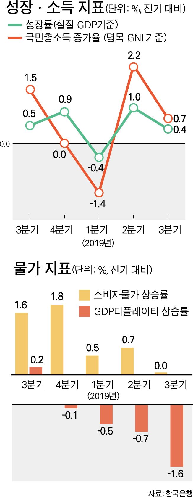 성장ㆍ소득 지표-박구원 기자