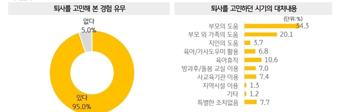 KB금융 워킹맘보고서