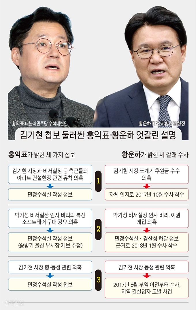 Figure 1[저작권 한국일보]김기현 첩보 둘러싼 홍익표-황운하 엇갈린 설명 / 김문중 기자/2019-12-08(한국일보)