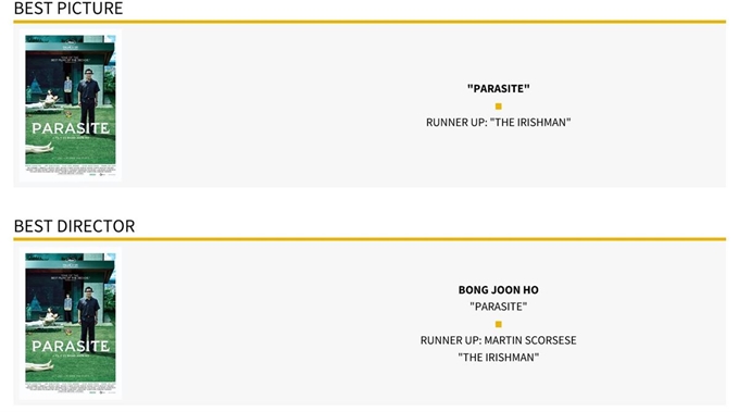 영화 '기생충'이 미국 로스앤젤레스평론가협회가 8일 발표한 제45회 로스앤젤레스비평가협회상에서 작품상과 감독상 등을 받았다. 로스앤젤레스비평가협회 홈페이지 캡처