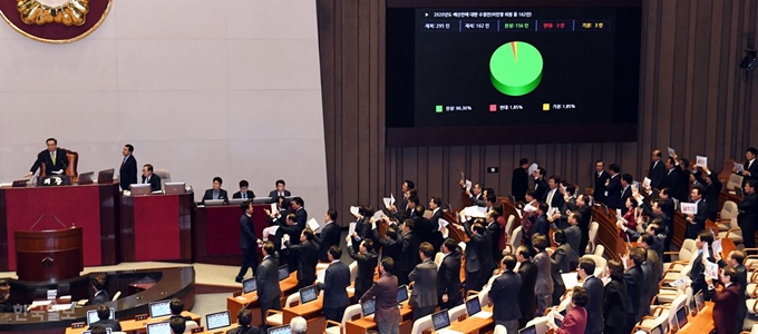 문희상 국회의장이 10일 저녁 국회 본회의에서 한국당 의원들이 항의하는 가운데 2020년 정부 예산안을 가결하고 있다. 배우한 기자