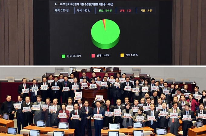 [저작권 한국일보] 10일 오후 국회 본회의에서 내년도 정부 예산안 수정안이 가결되자(위) 한국당 의원들이 본회의장에 남아 날치기 규탄 구호를 외치고 있다. 배우한 기자