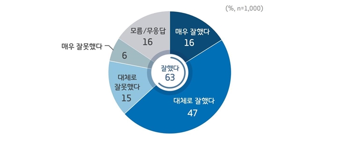 가맹점주 경기지역화폐 평가