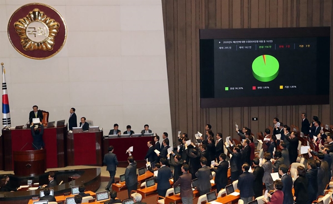 자유한국당의원들이 10일 국회 본회의장에서 열린 제371회국회(정기회) 제12차 본회의에서 2020년도 예산안에 대한 수정안(이인영 의원등 162인)이 통과되자 반대구호를 외치고 있다. 뉴스1