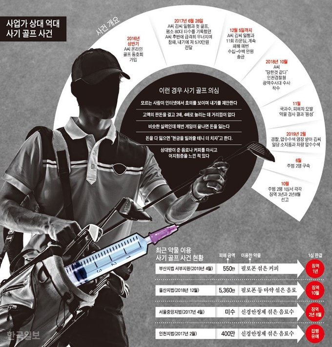[저작권 한국일보]사업가 상대 억대 사기 골프 사건. 강준구 기자