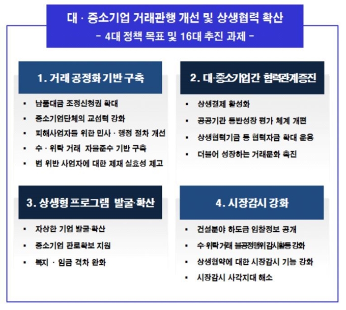 대ㆍ중소기업 거래관행 개선 및 상생협력 확산 과제. 공정거래위원회 제공