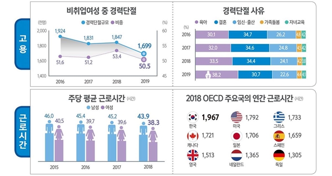 통계청