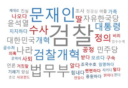 뉴스 댓글에 나타난 조국 관련 연관어