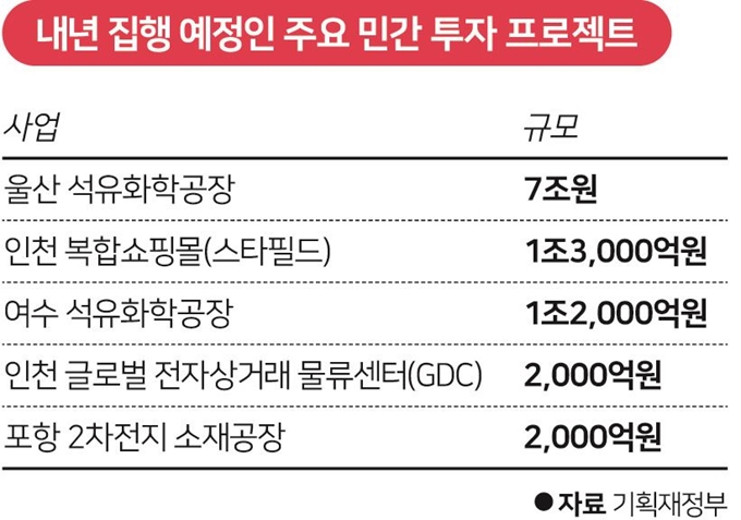 내년 집행 예정인 민간투자 프로젝트. 그래픽=김대훈 기자