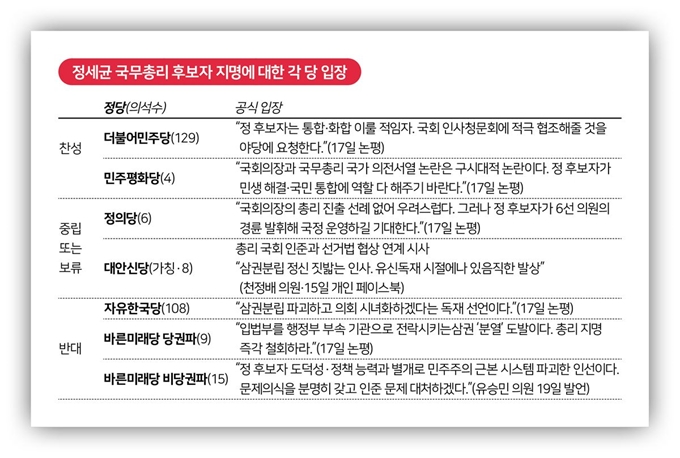 정세균 후보자 각 당 입장. 그래픽=김대훈 기자 2019-12-20(한국일보)