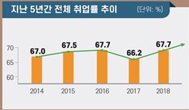 교육부 제공