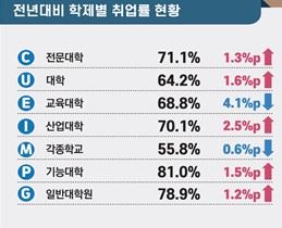 교육부 제공